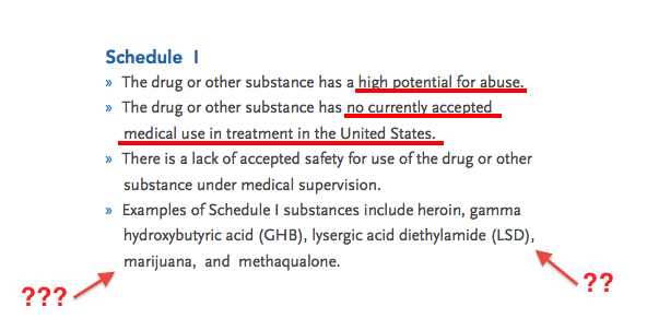 DEA Schedule 1 drugs